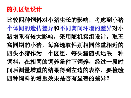 生物统计-拉丁方设计精品PPT课件