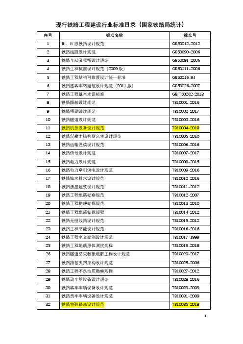 现行铁路工程建设行业标准目录2018