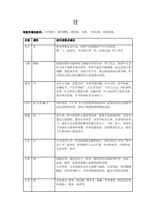 五行与五脏 (肾 )