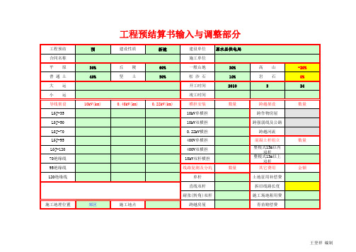 配网工程 预算书模板