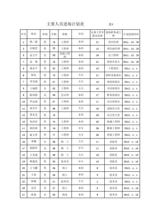 人员进场计划表