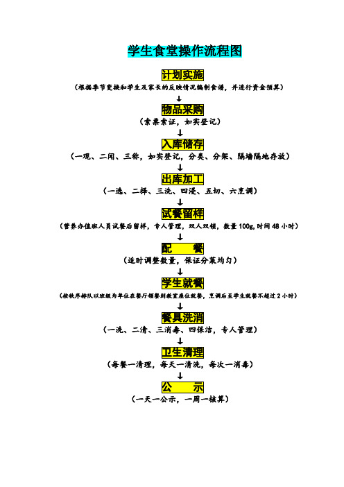 (完整版)学生食堂操作流程图