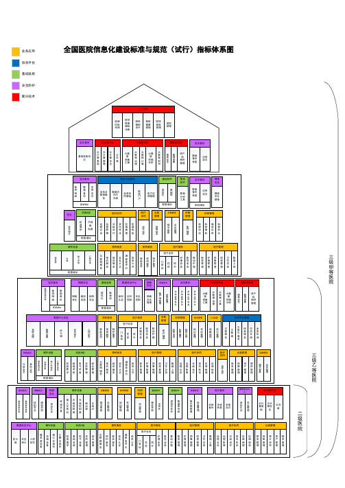 医院信息化建设标准与规范(试行)