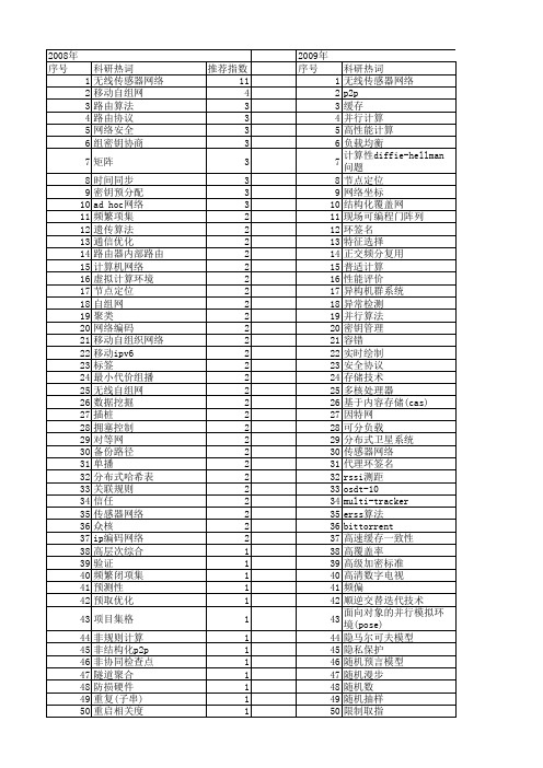 【国家自然科学基金】_计算开销_基金支持热词逐年推荐_【万方软件创新助手】_20140729