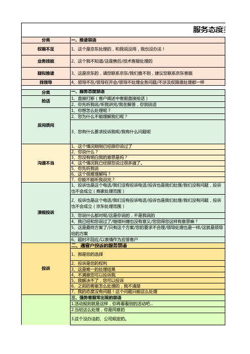 电商天猫京东抖音客服服务态度及甜言蜜语话术