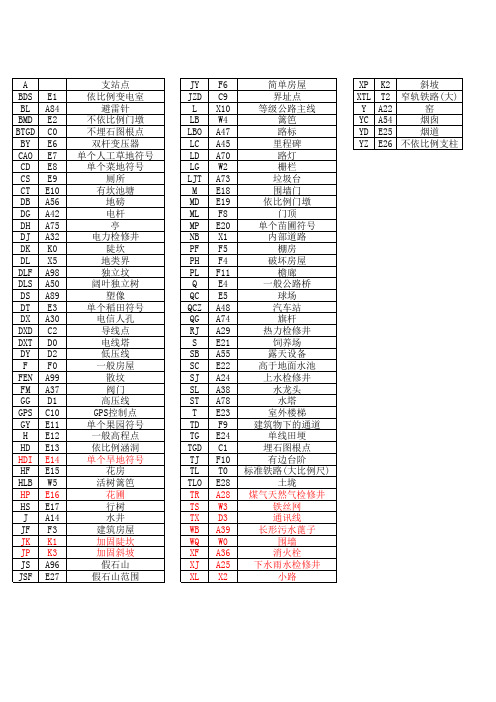 CASS简码对应表 (1)