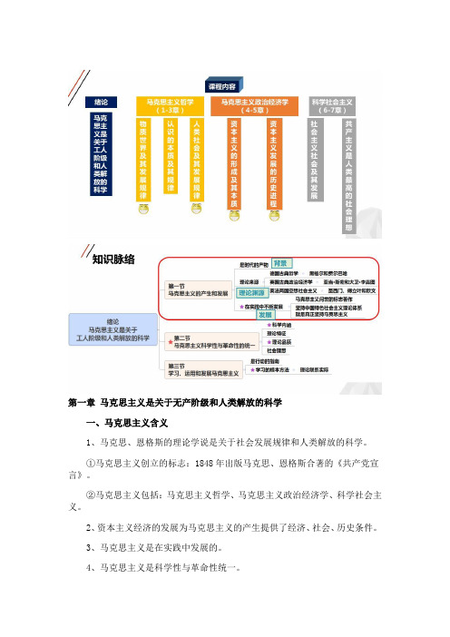 自考本科《马克思主义原理》知识点总结及复习大纲