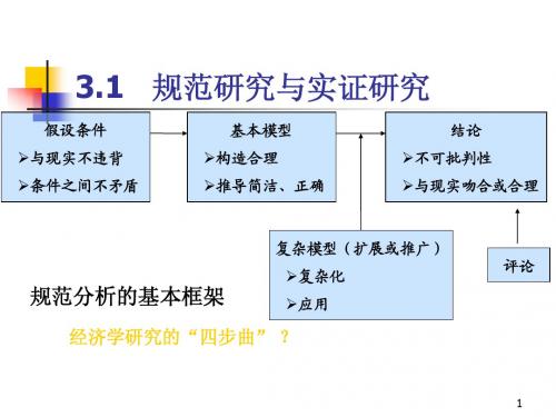 第3章 1信息经济学研究方法 规范与实证