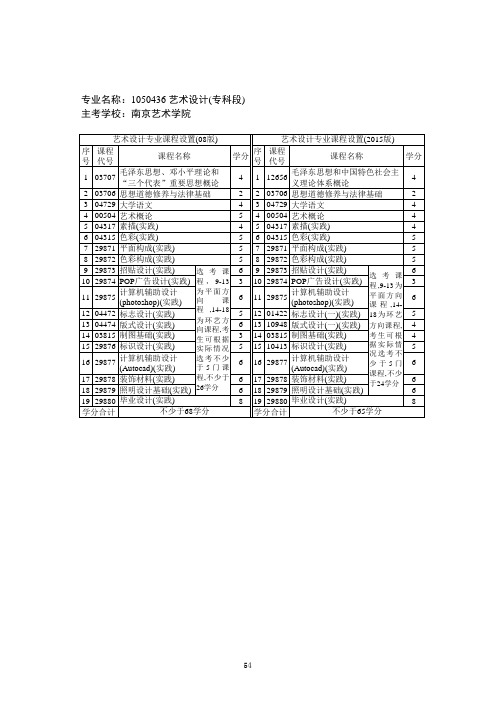 1050436 艺术设计(专科段)