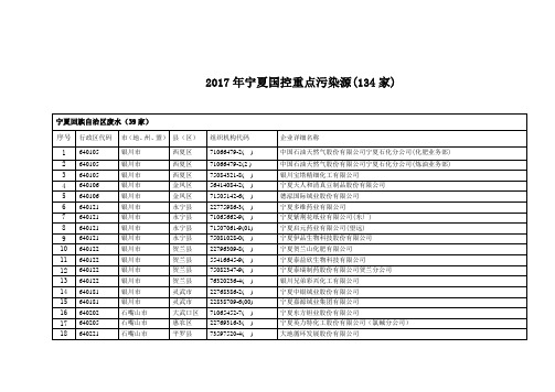 2017年宁夏国控重点污染源(134家)