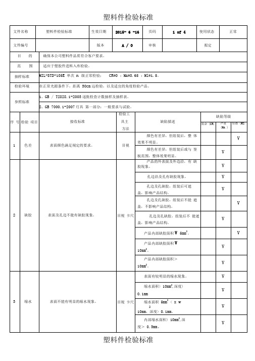 塑料件检验标准