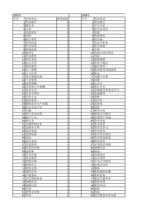 【国家社会科学基金】_商业存在_基金支持热词逐年推荐_【万方软件创新助手】_20140805