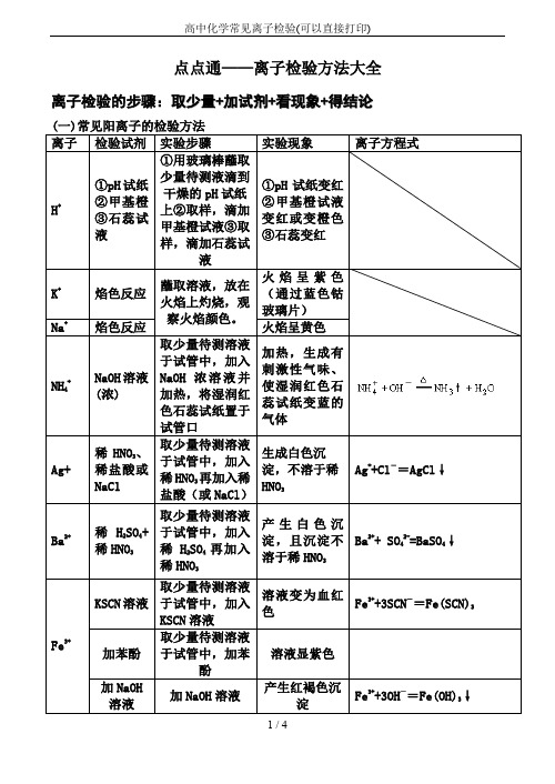 高中化学常见离子检验(可以直接打印)