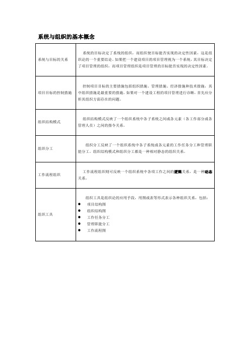 系统与组织的基本概念