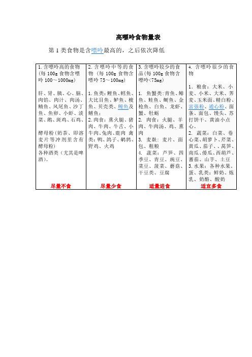 高嘌呤食物量表