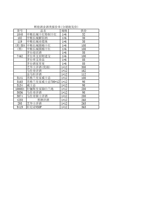 辉煌酒业酒类报价单