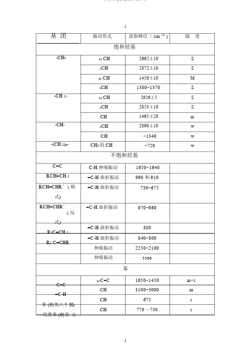 红外光谱各基团出峰位置