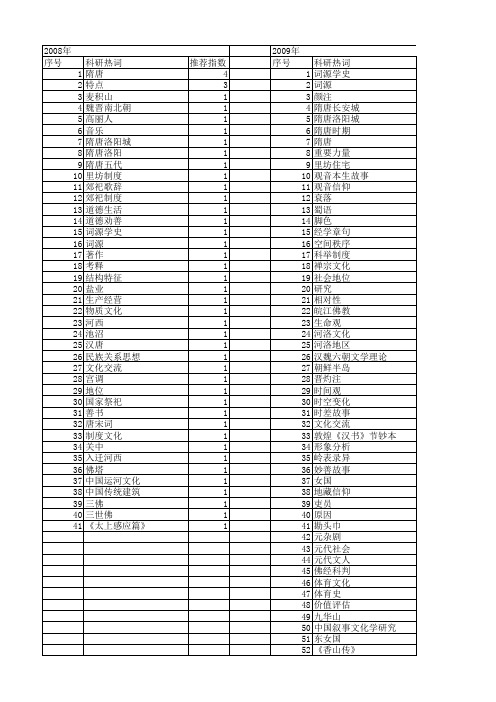 【国家社会科学基金】_隋唐_基金支持热词逐年推荐_【万方软件创新助手】_20140807