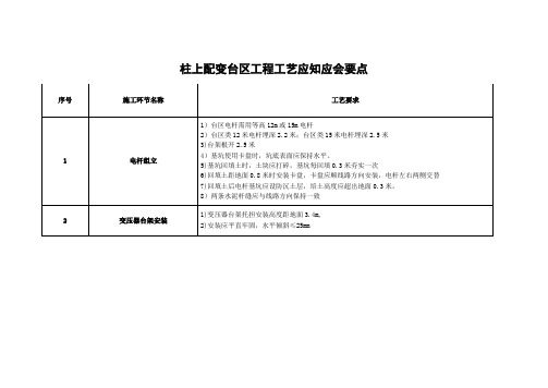 70.电力工程工艺应知应会要点