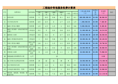 四川省工程造价咨询服务收费自动计算表(2008【141】号文)