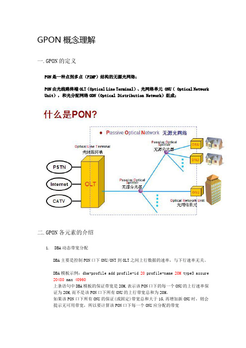 GPON概念理解[1]