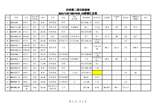 站内桥涵附属统计表总