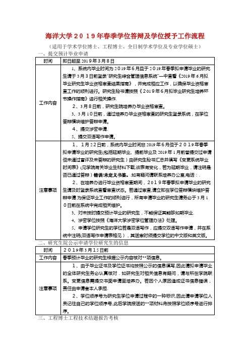 春季中国海洋大学学位答辩及学位授予工作流程