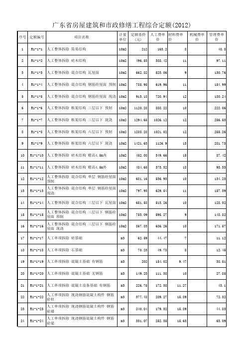 广东省房屋建筑和市政修缮工程综合定额(2012)