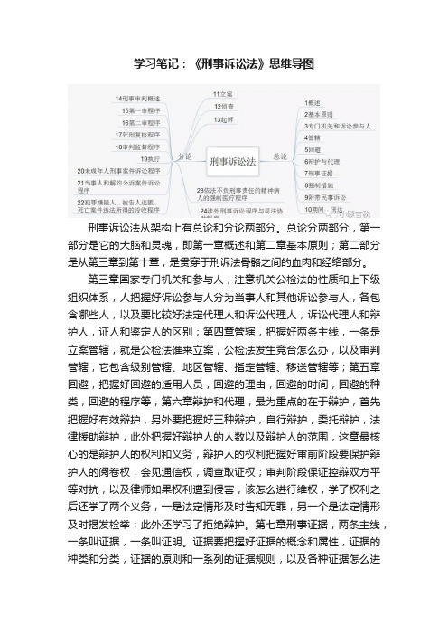 学习笔记：《刑事诉讼法》思维导图