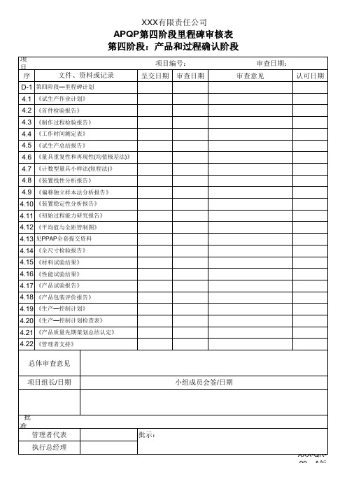 APQP第四阶段—里程碑审核表