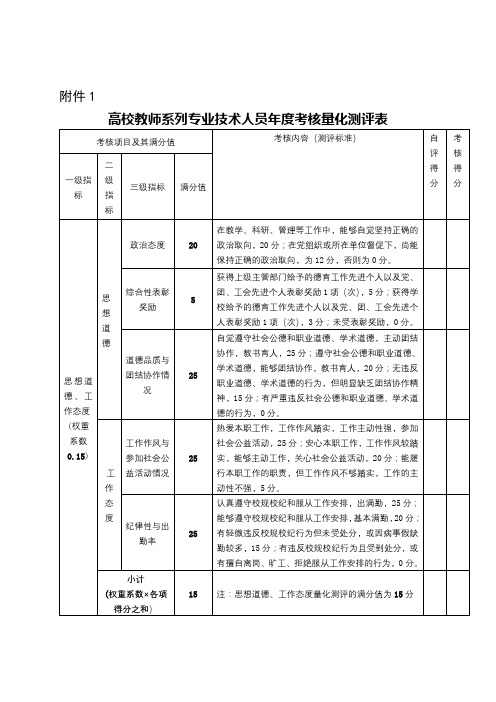 高校教师系列专业技术人员年度考核量化测评表【模板】