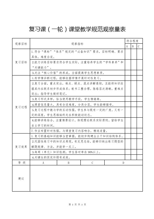 复习课(一轮)课堂教学规范观察量表