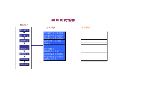 房地产项目成本测算实例及成本自动计算表格大全(15套表格 含横道图)