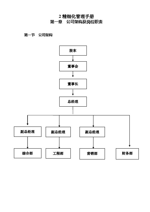 2精细化管理手册