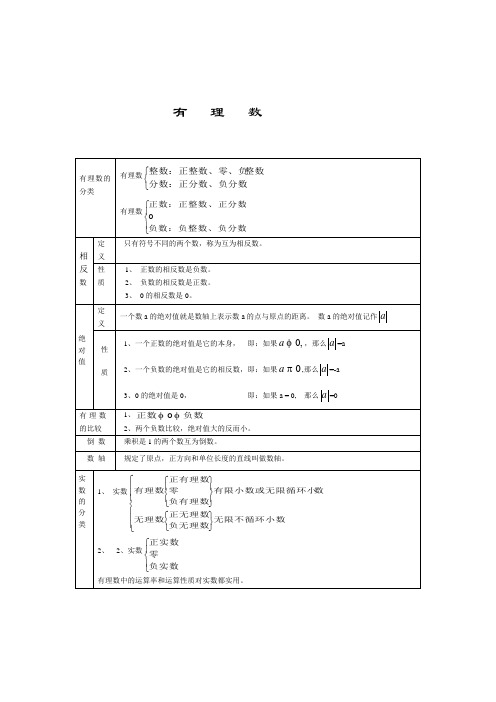 有理数的分类