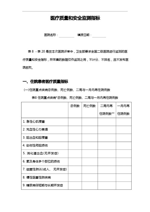 医疗质量与安全指标