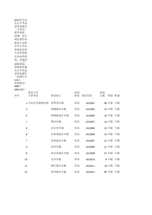 新疆地方职位表