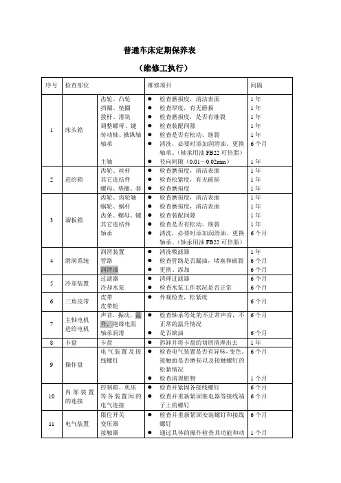 普通车床定期保养表