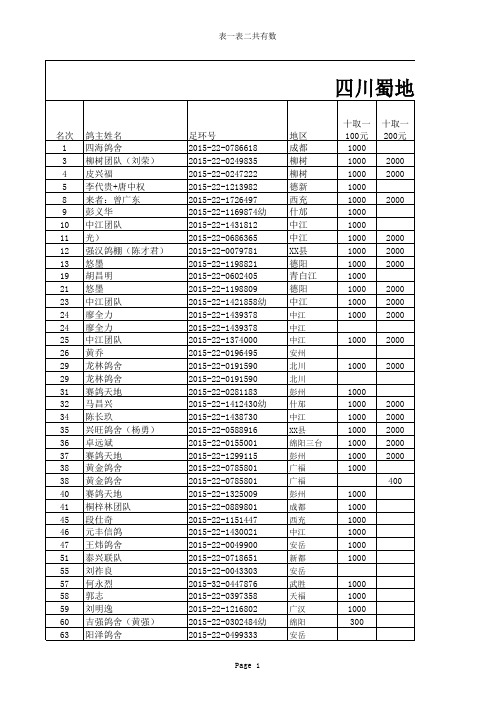 四川蜀地翔圣赛鸽公棚2015年首届秋赛决赛指定奖金分配表