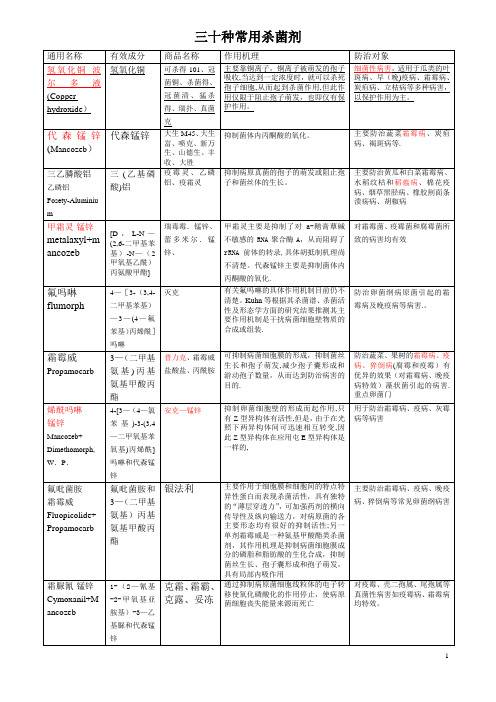 30种常用杀菌剂