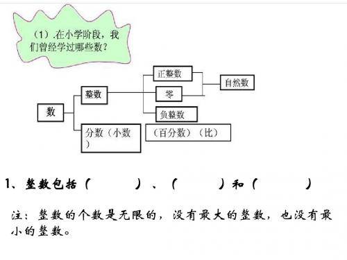 数的认识-整数