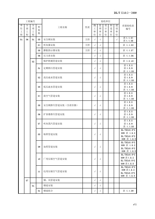 DLT5210.2-2009电力建设施工质量验收及评价规程第2部分：锅炉机组_3