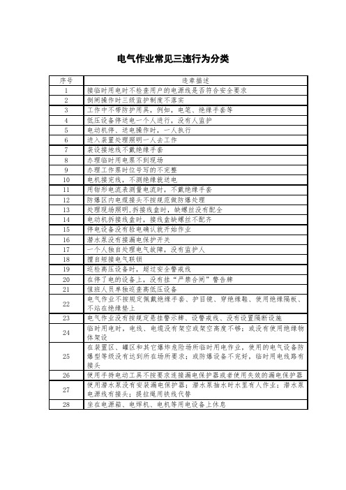 电气作业常见三违行为分类