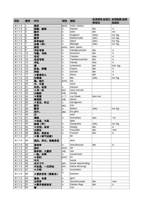 快乐德语A1第一册第2单元单词表