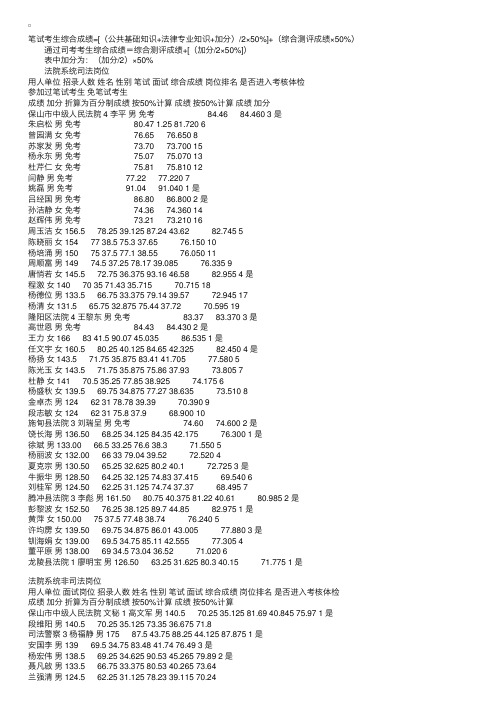 保山市法检系统2008年招录公务员综合成绩