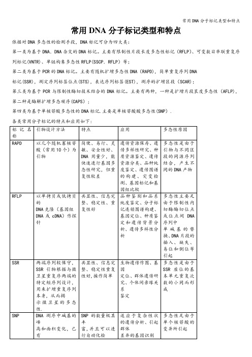 常用DNA分子标记类型和特点