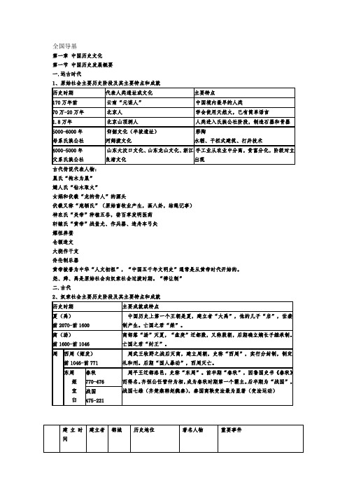 全国导游基础知识第一章