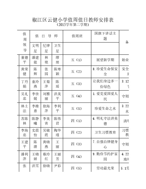 椒江区云健小学2015学年第二学期值周值日教师安排表(2月23日)