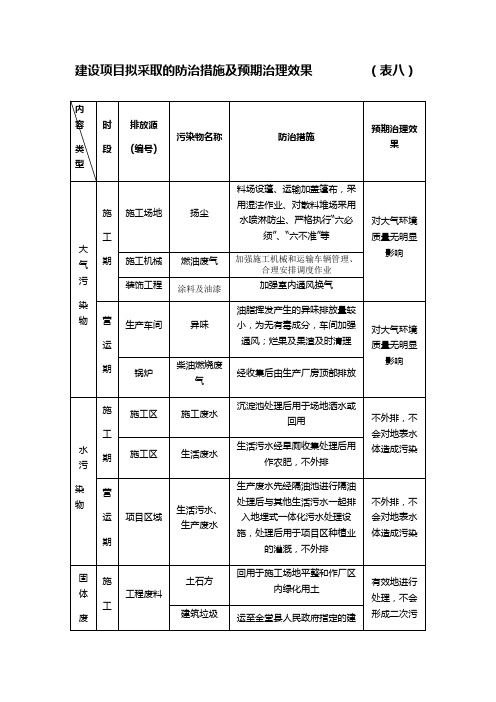 建设项目拟采取的防治措施及预期治理效果