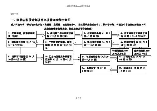 湖北省科技计划项目立项管理流程示意图